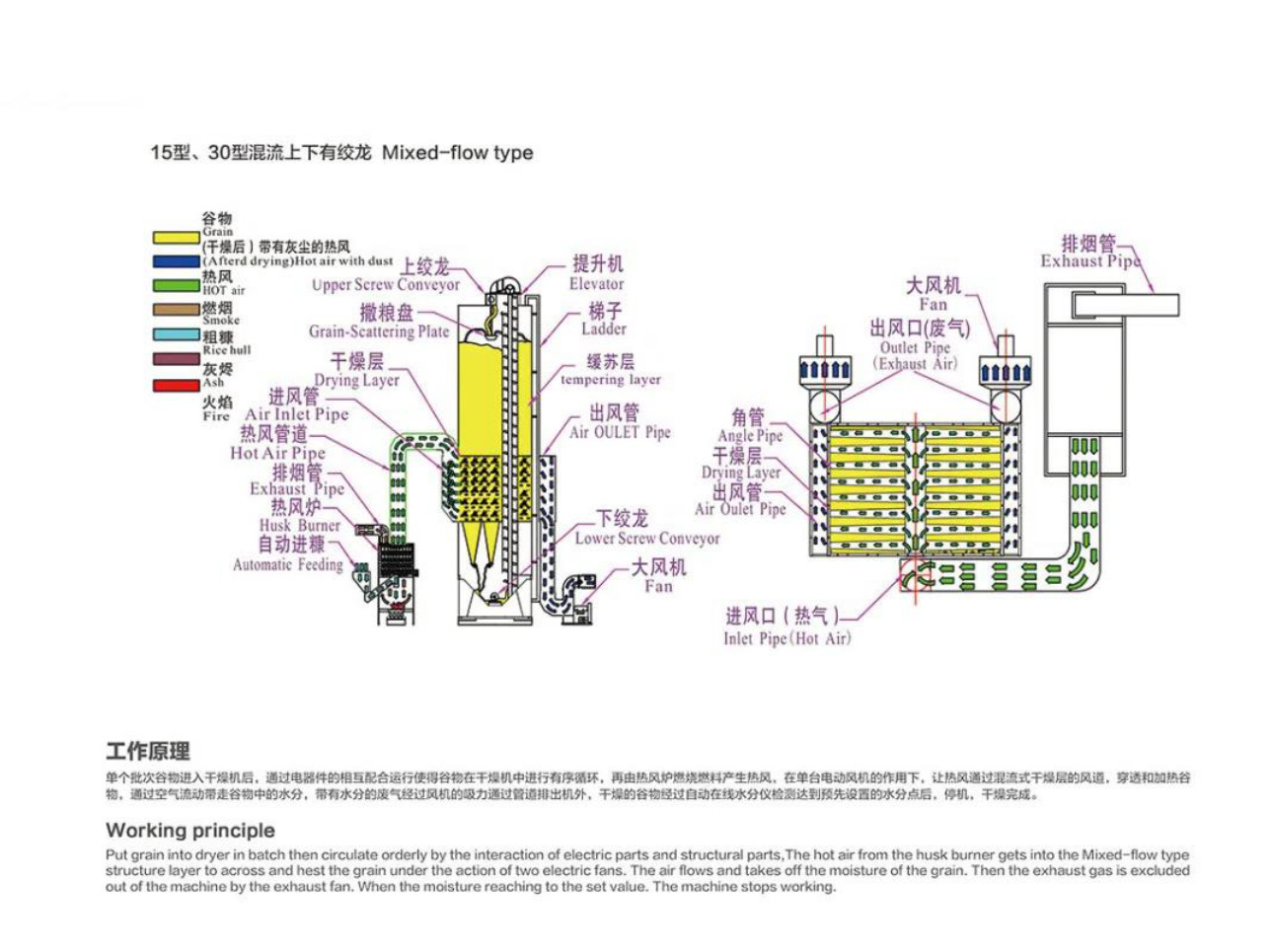 9kw Maize Dryer Machine 15 Ton Per Batch Mixed Flow Grain Dryers