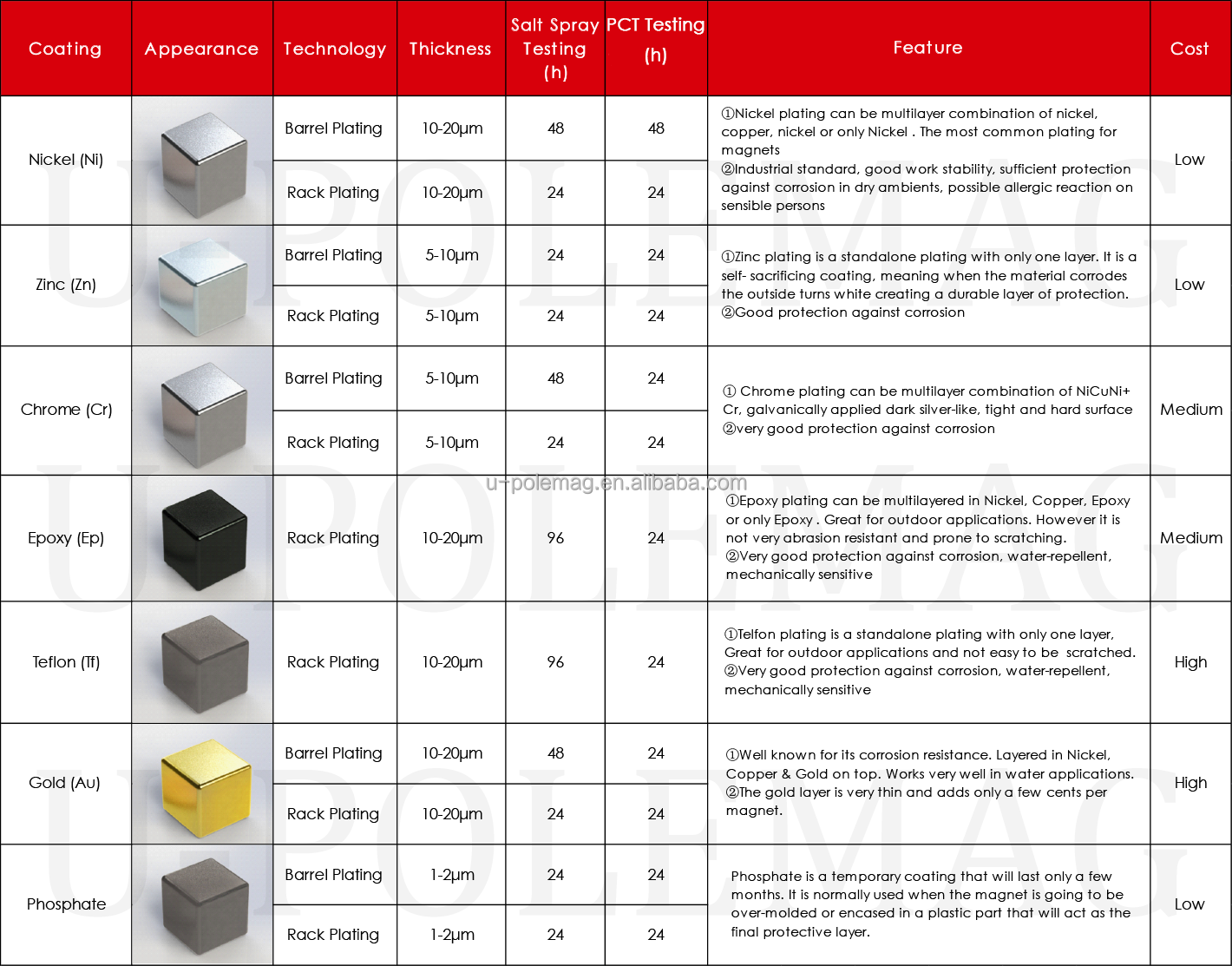 ISO14001/9001 Certified High Grade Customized Arc Neodymium Magnet for Halbach