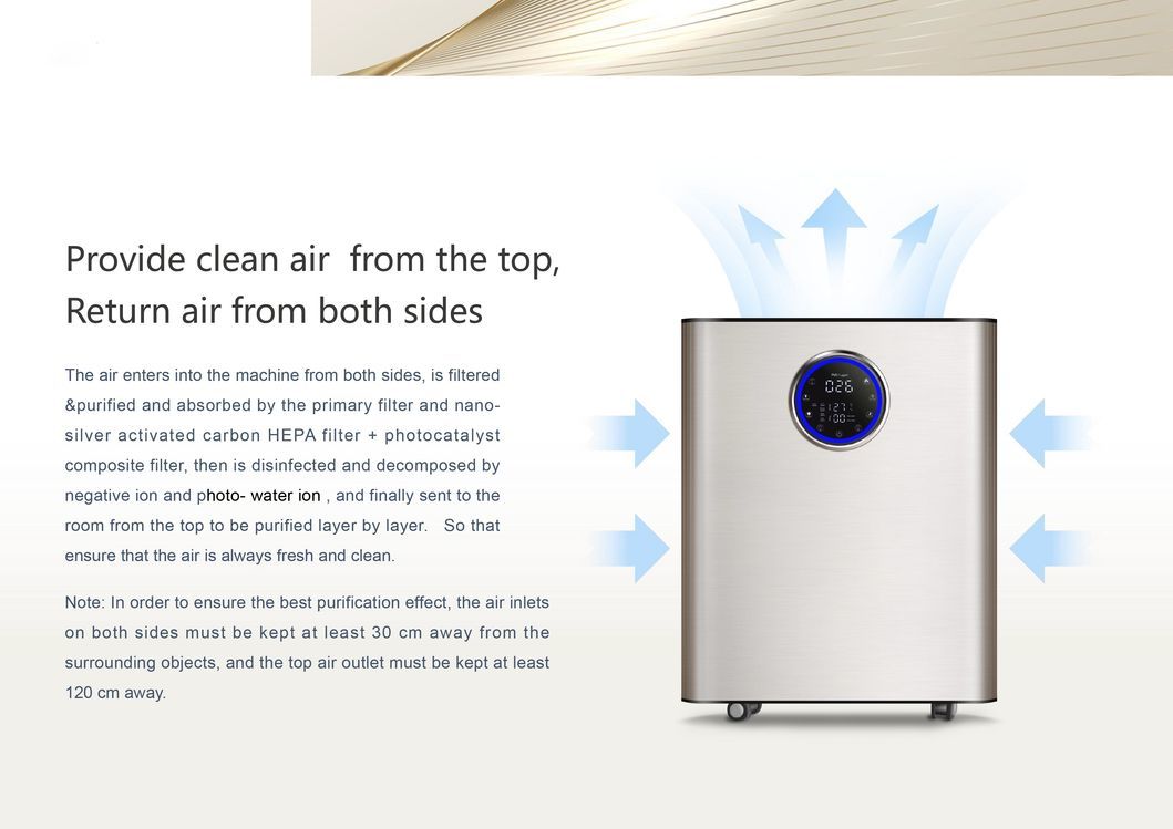 Nano Photocatalyst Module, Deodorizing Sterilization, Air Purifier