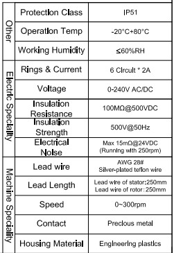 IP51 TRC22A-06 TOPRING SLIPRING 6 CIRCULTx2A 0 - 240V AC/DC