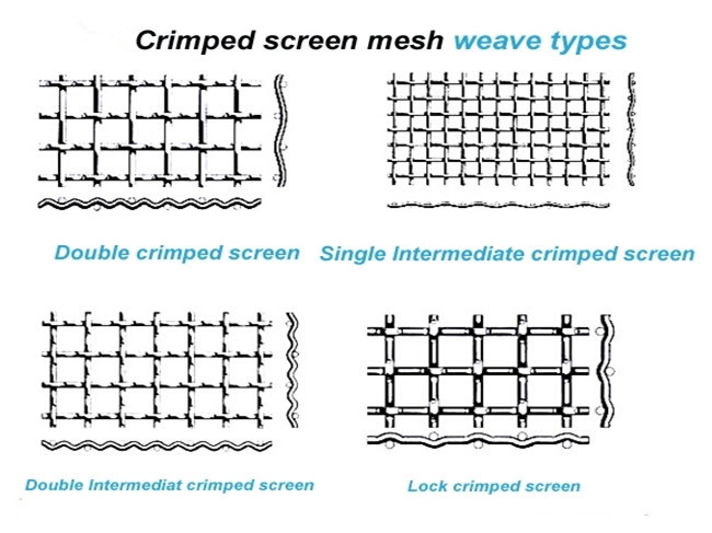 0.5MM Mine Double Stainless Steel Crimped Wire Mesh