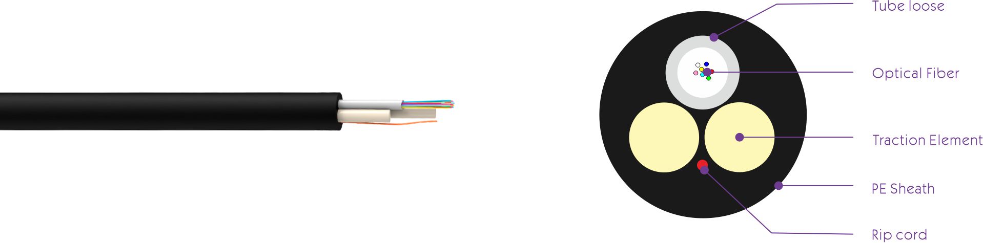 Non Metallic 80M 1 - 12 Core Single Mode Fiber Optic Cable With Frp Strength Member