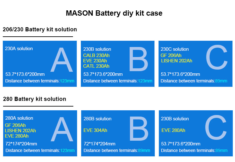 Version3.0 LiFePO4 Seplos Mason 280 Diy Kit