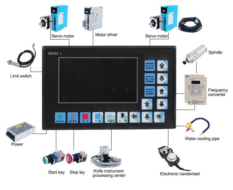 Aluminum Alloy Plastic and DDCSV2.1 CNC Controller System for CNC Router