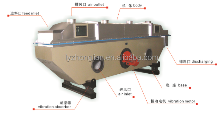 Boiling Spray Granulation high production horizontal fluidized jet mill sodium chloride vibrating fluid bed dryer drying machine