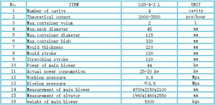 FESTO LGD-4-2 L Rotary Cylinder Pet Bottle Automatic Blow Molding Machine for Your