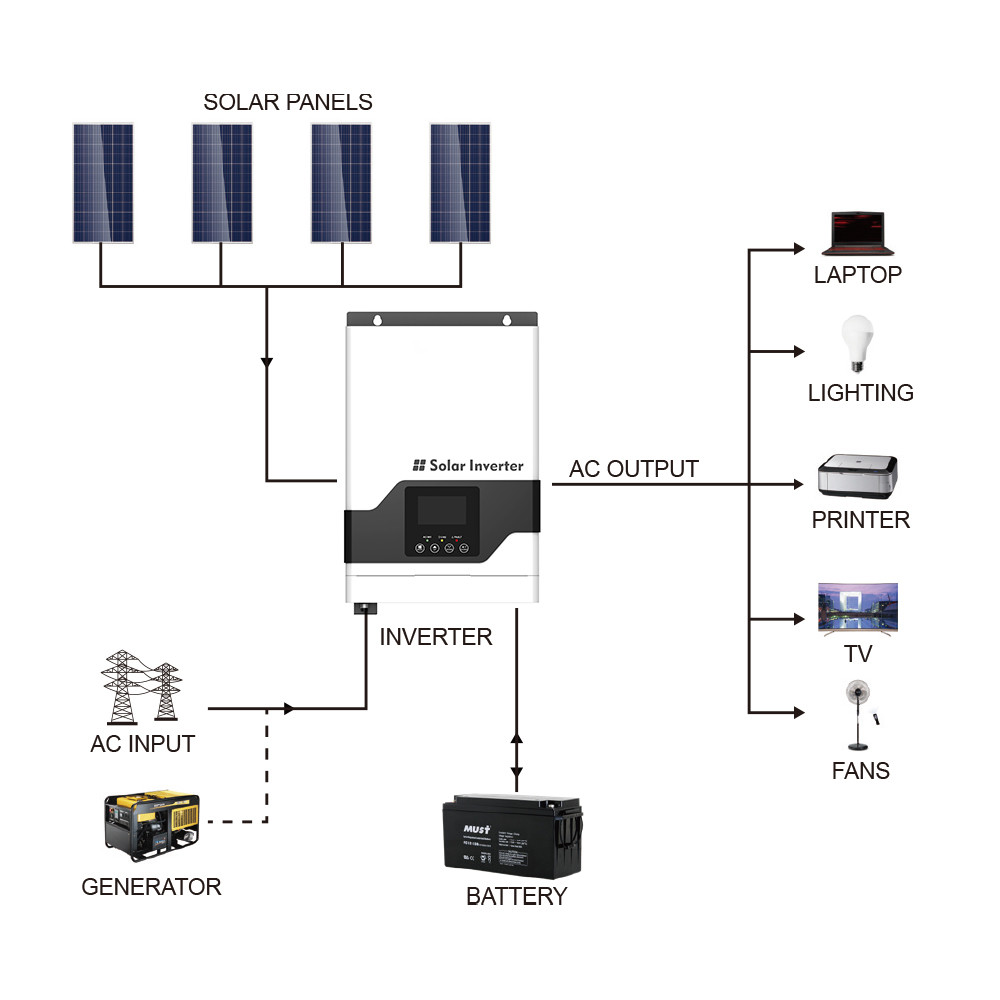 5KW Solar Power Inverter High Frequency Pure Sine Wave Off Grid Inverter