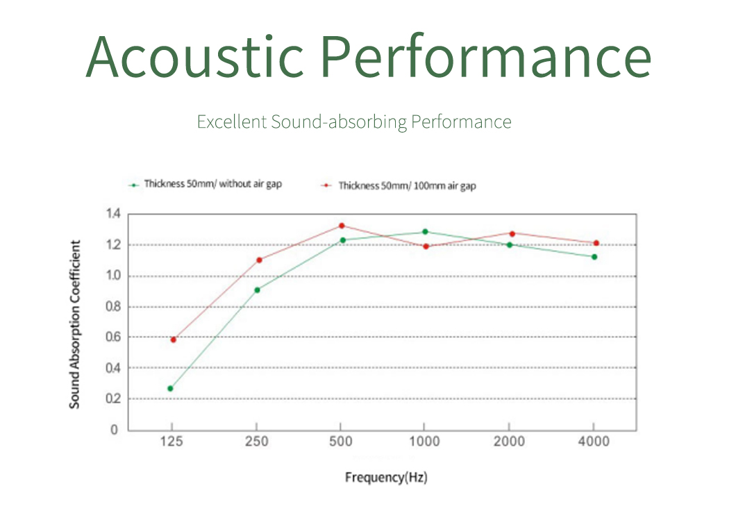 Soundproof Decoration Material High Density Fabric Covered Acoustic Board