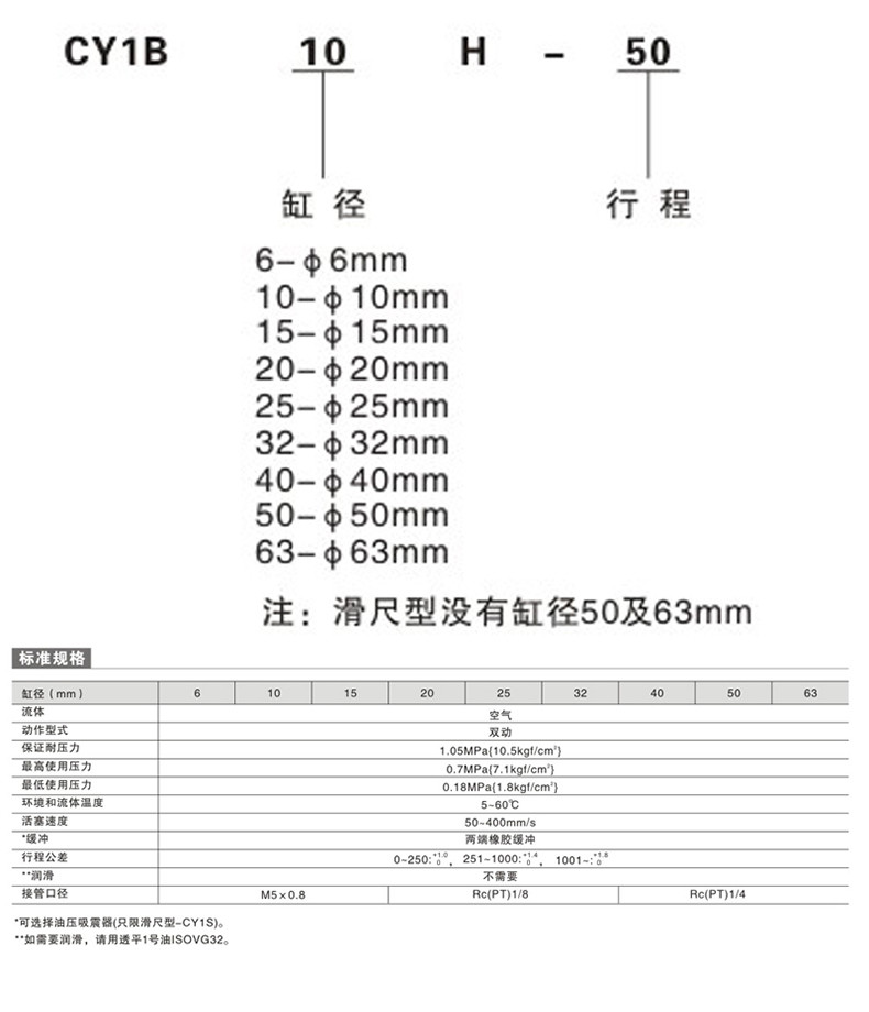 SMC CY3B 15H-100 Magnetic Puppet Free Cylinder Add Lubricating Oil Inside