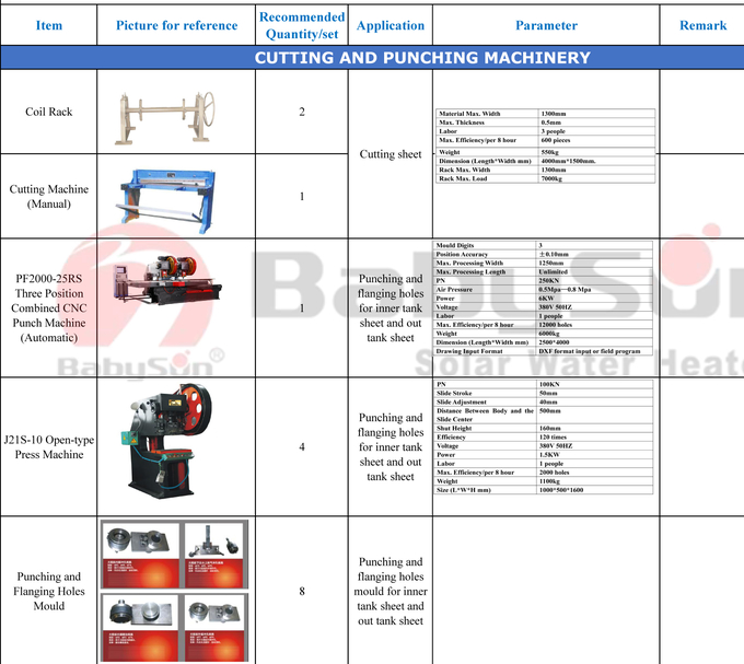 3000mm Tenon Bending Solar Water Heater Machinery 1