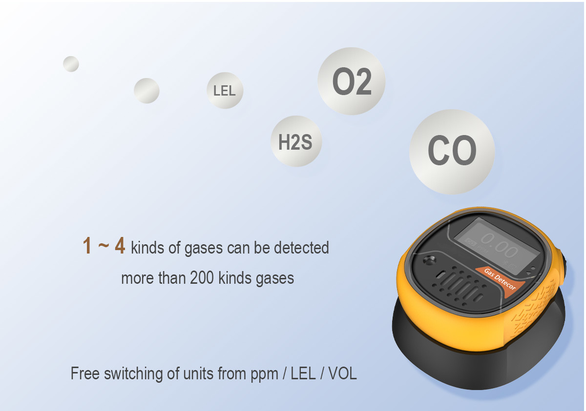 Ms104k-S IP68 Portable Carbon Monoxide Detector Anti Static Low Power Consumption