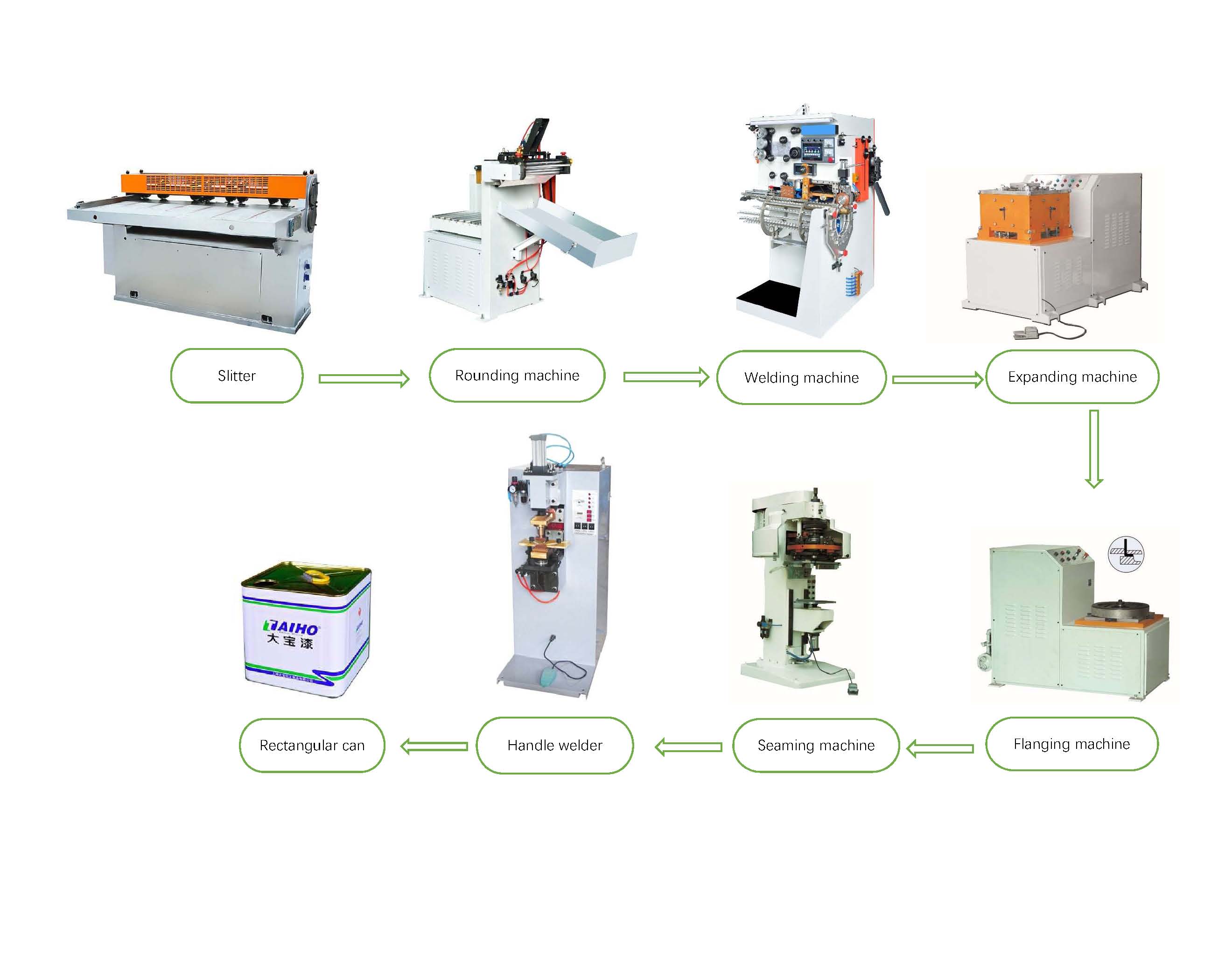 18KVA Semi Auto Packing Machine , Electric Can Welding Machine 200HZ 80cpm