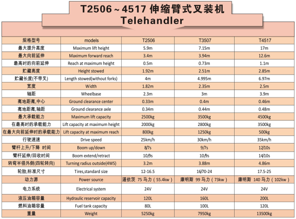 JHC Telescopic Handler Hydraulic Mechanical Transmission Power Steering