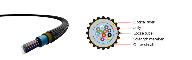 GYTC8Y-2-228F Optical Fiber Cable Non Armored Aerial Fig8 For FTTX 0