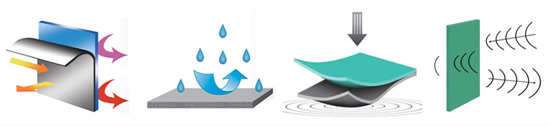 White PE / XPE / IXPE Foam Rubber Flexible Waterproof Closed Cell Cross linked Polyethylene Foam sheets