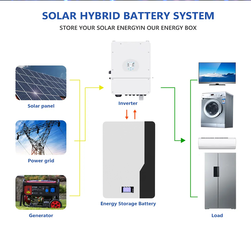 51.2V 10kWh Wall Mount Lifepo4 Battery AKKU 6000 Cycles 5kWh 15kWh 30kWh