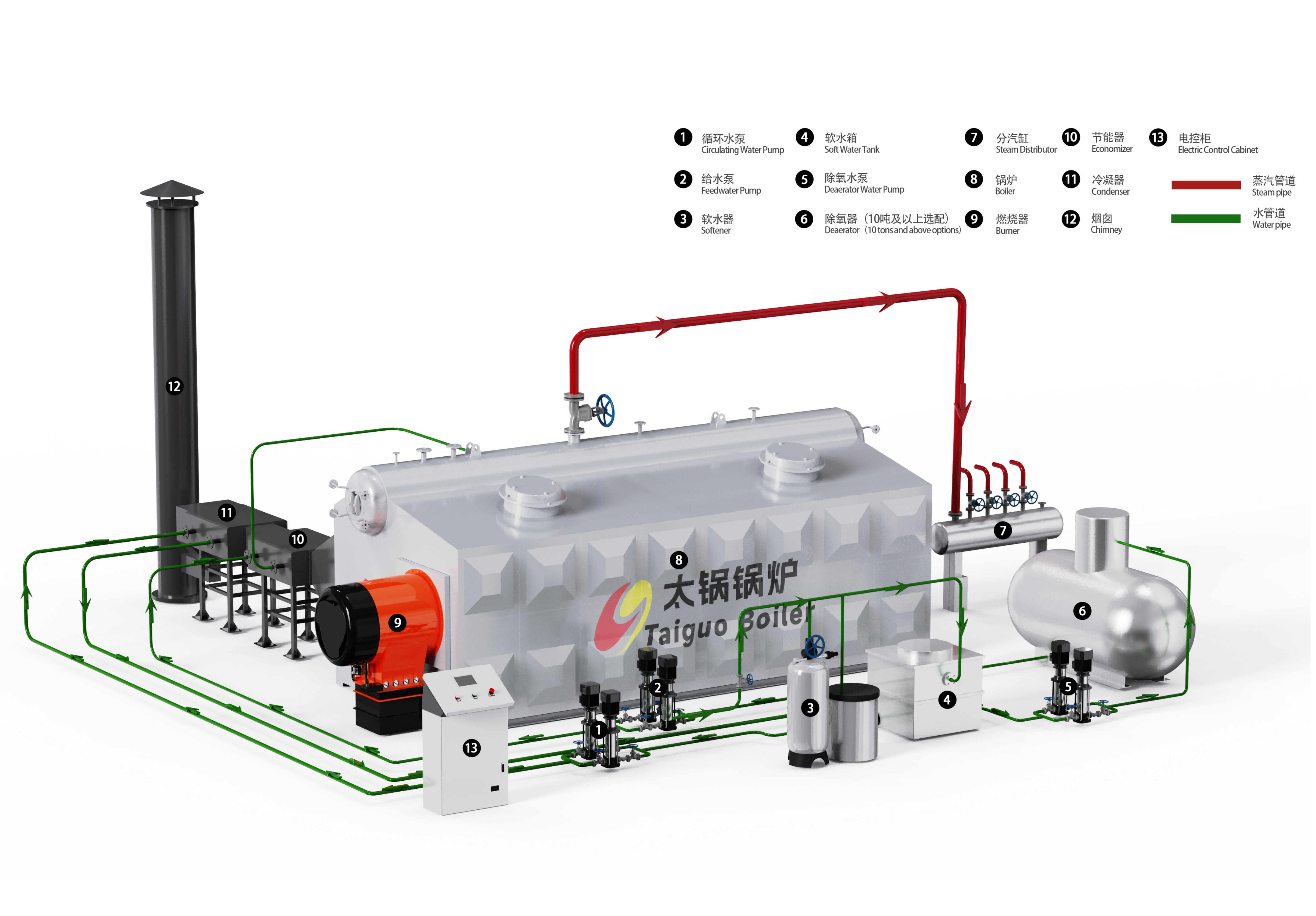Gas Steam Boiler 10 Ton Industrial Oil Gas Fired Steam Boiler