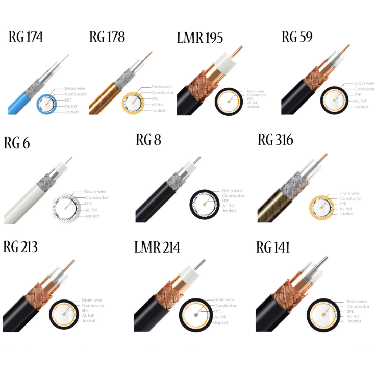 50 Ohm Combination Antenna RG316 Cable S-M-A to TS9 CRC9 MMCX Pigtail Cable Customized