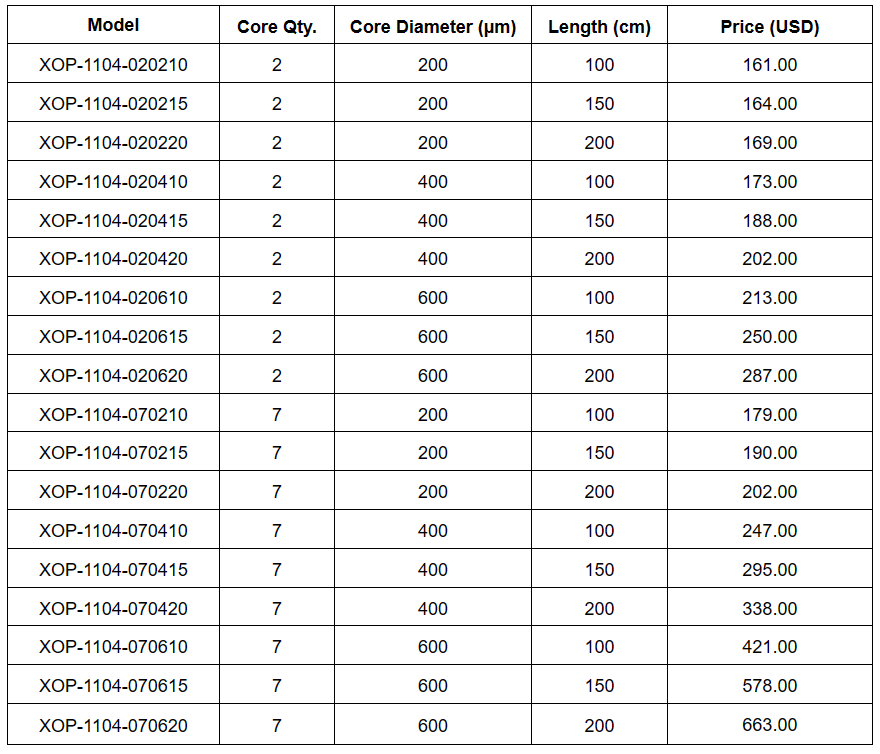 Acrylic Coating Y-type Quartz Double-Clad Fiber for 200nm-1100nm Wavelength Range