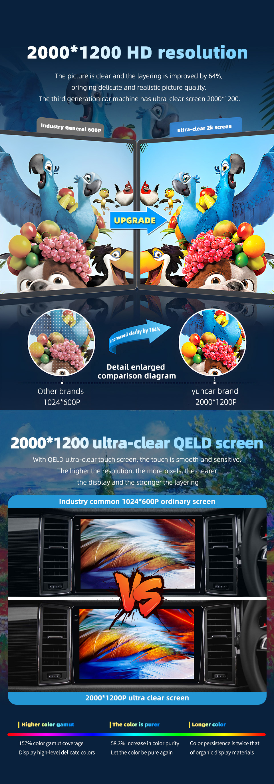 2DIN 9/10 Inch 2000*1200 8Core Carplay 4G DSP Navigation Stereo Screen Media Built-in HD Android Radio Player