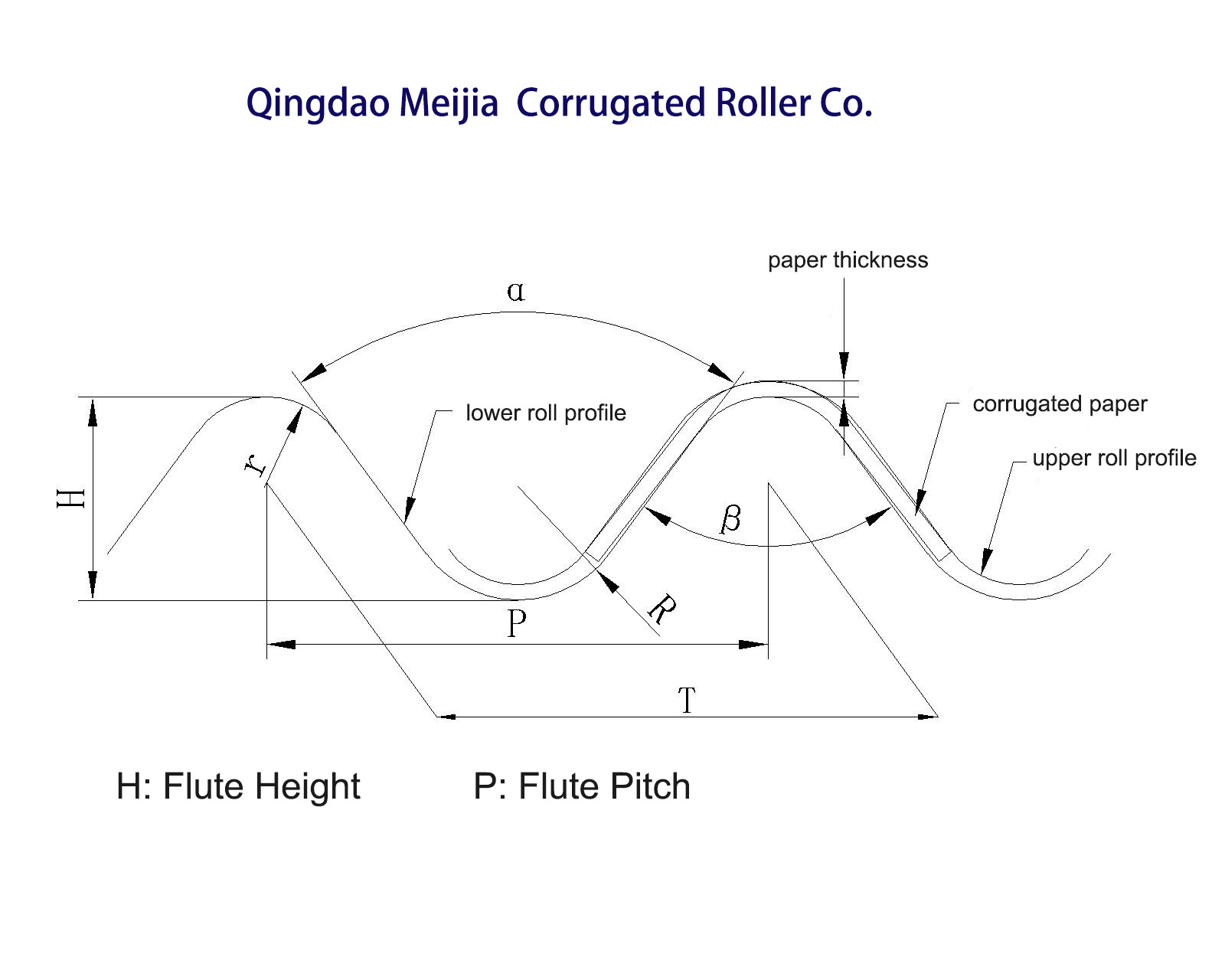 Single Face Cassette Type TC Corrugated Shaft Alloy Steel Corrugating Rolls