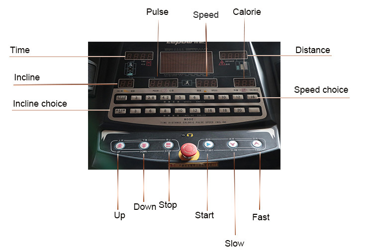 Indoor Exercise Equipment Treadmill Commercial Gym Use With 1 - 20km/H Speed