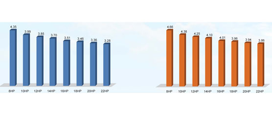 Olyair VRF System V5 X a large capacity from 8HP up to 88HP