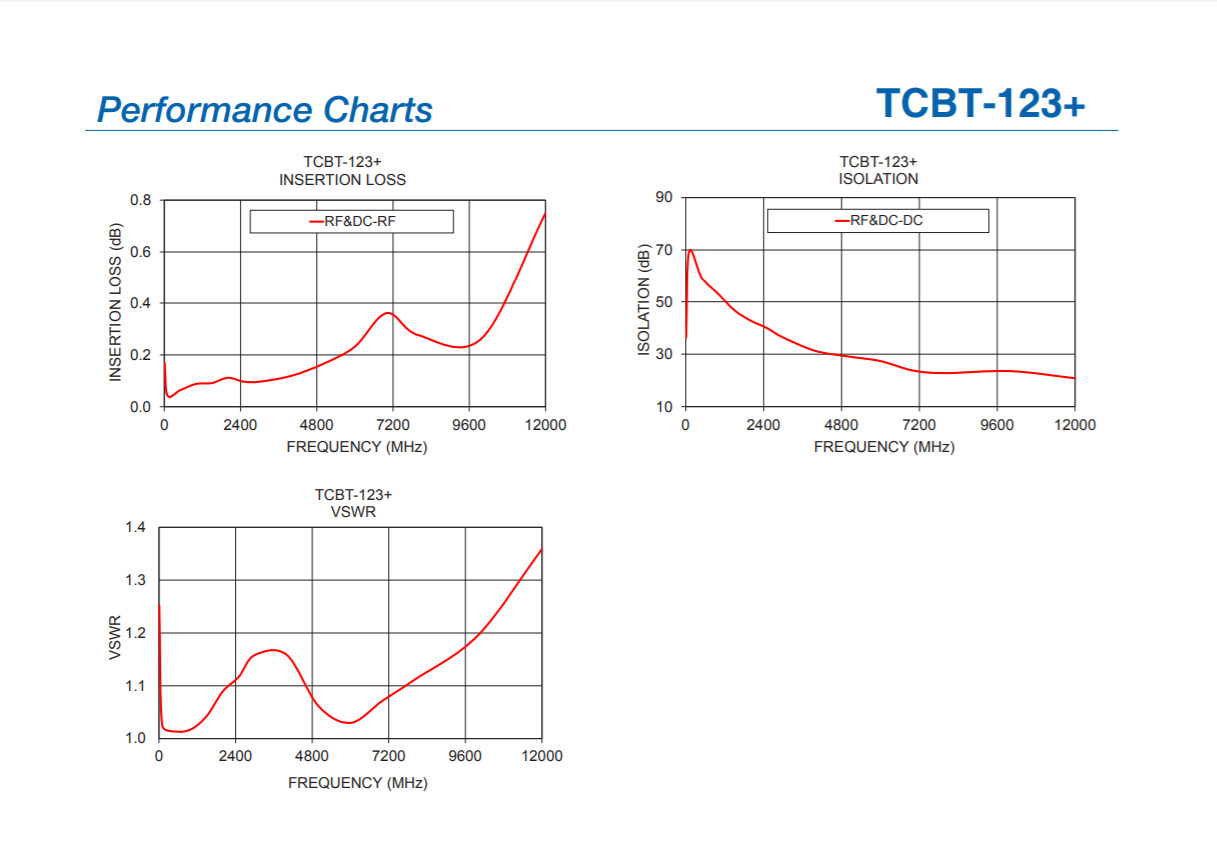 TCBT-123+ Ultra-wideband surface-mount bias tee covering RF IC Mini-Circuits RF/IF RFID RF Misc ICs and Modules