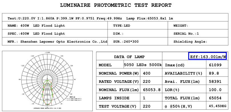 400w IES test flood light
