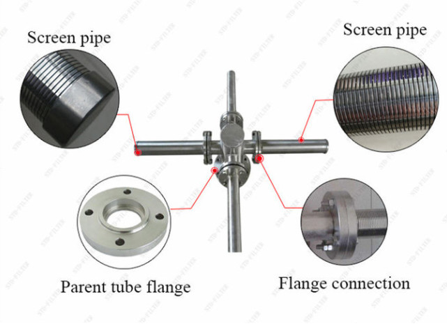 Chemical Stability Food Grade SS304L 0.2mm Slot Wedge Wire Strainer For Water