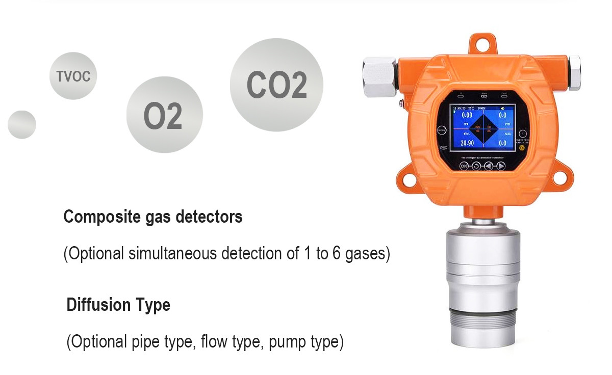 MIC600 CO Cl2 Fixed Gas Leak Detector Fast Response 0 - 1 Ppm Range