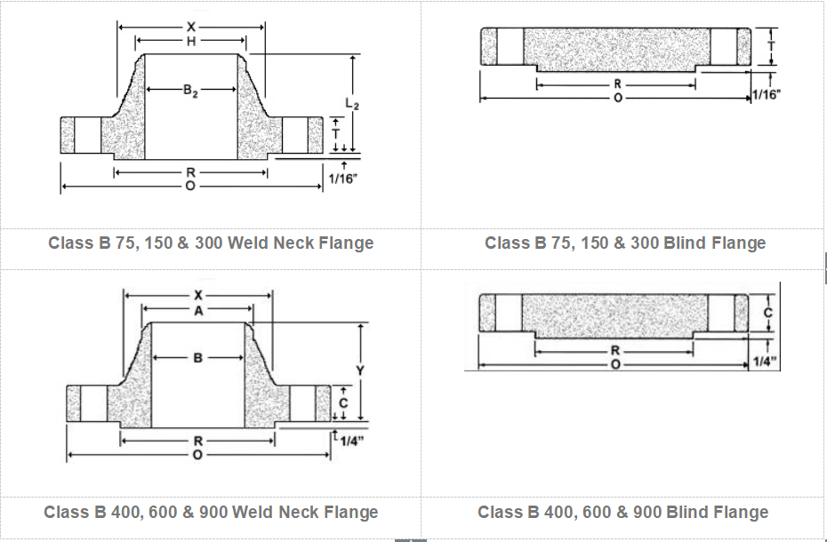 Forged ASME B16.47 Welding Neck Pipe Flange Serises B 150#-2500# Alloy C-276 Size 2'-24'