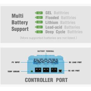 Intelligent 80a MPPT Charge Controller Smart Solar Charge Controller 150VDC