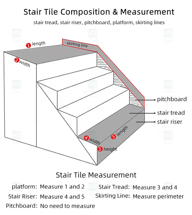 Customize Luxury Porcelain Marble Stair Ceramic Tiles Full Body Glazed Non Slip