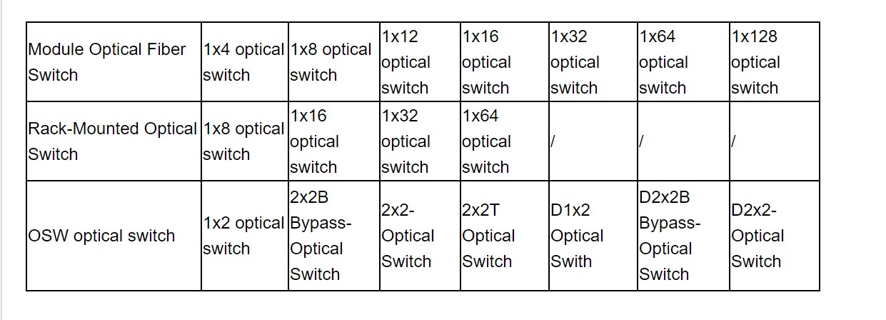 Oem 1x4 Fibre Network Switch 1260-1650nm Wavelength