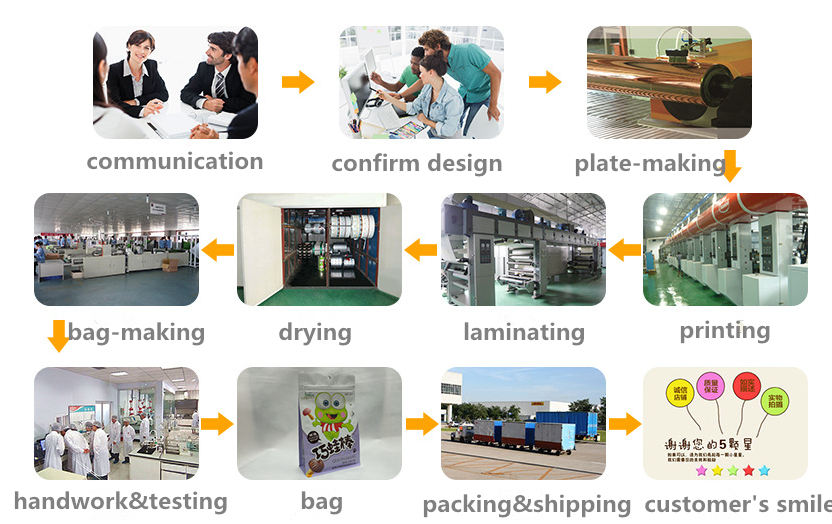 Plastic Laminated Bottle Shaped Pouch Large Capacity For Water / Cookies / Candy