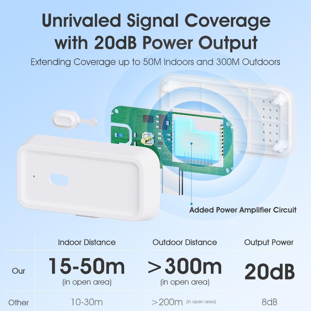 Tuya ZigBee Repeater – Type-C Powered Wireless Signal Booster for Smart Home Devices, Extends ZigBee Network Range and Stability