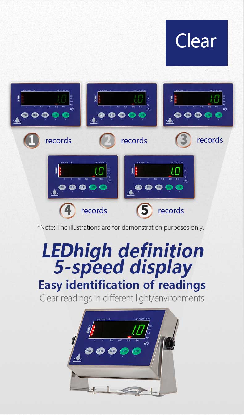 LED Display 300kg SOHE A1S Waterproof Scale for Food Factories 500*600mm Washable