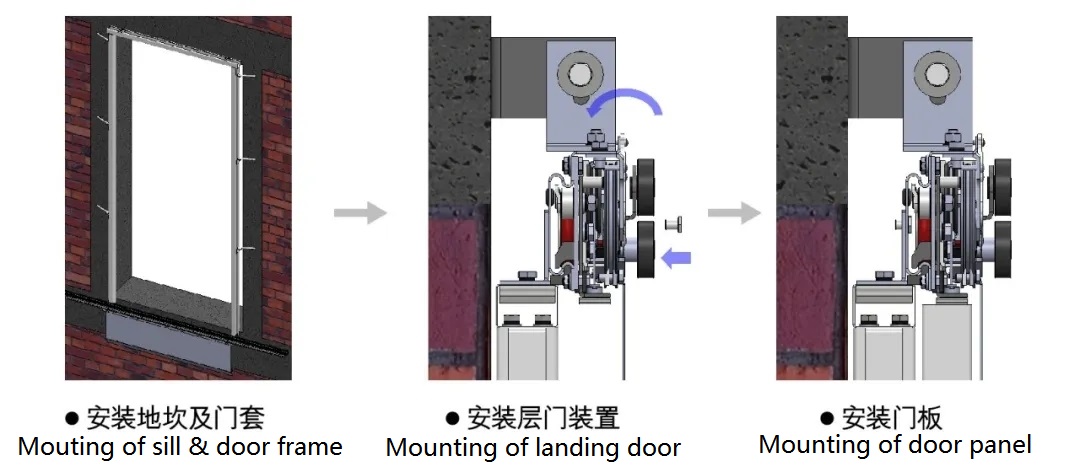 ECONOMICAL ELEVATOR LANDING DOOR WITH COMPACT STRUCTURE HALL DOOR