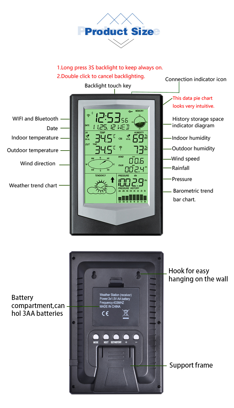 Professional Wi-Fi Weather Forecast System With Solar Anemometer And Rainfall Sensor