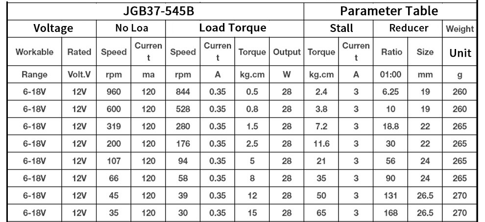 2000 RPM Metal Speed Reduction Gear Motor High Torque 24V DC With Encoder