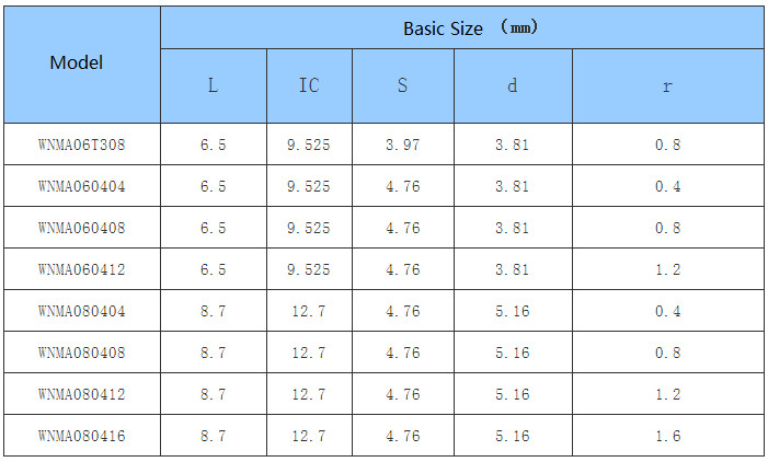 Automotive Processing CNC Insert Common Type negative WN High Precision