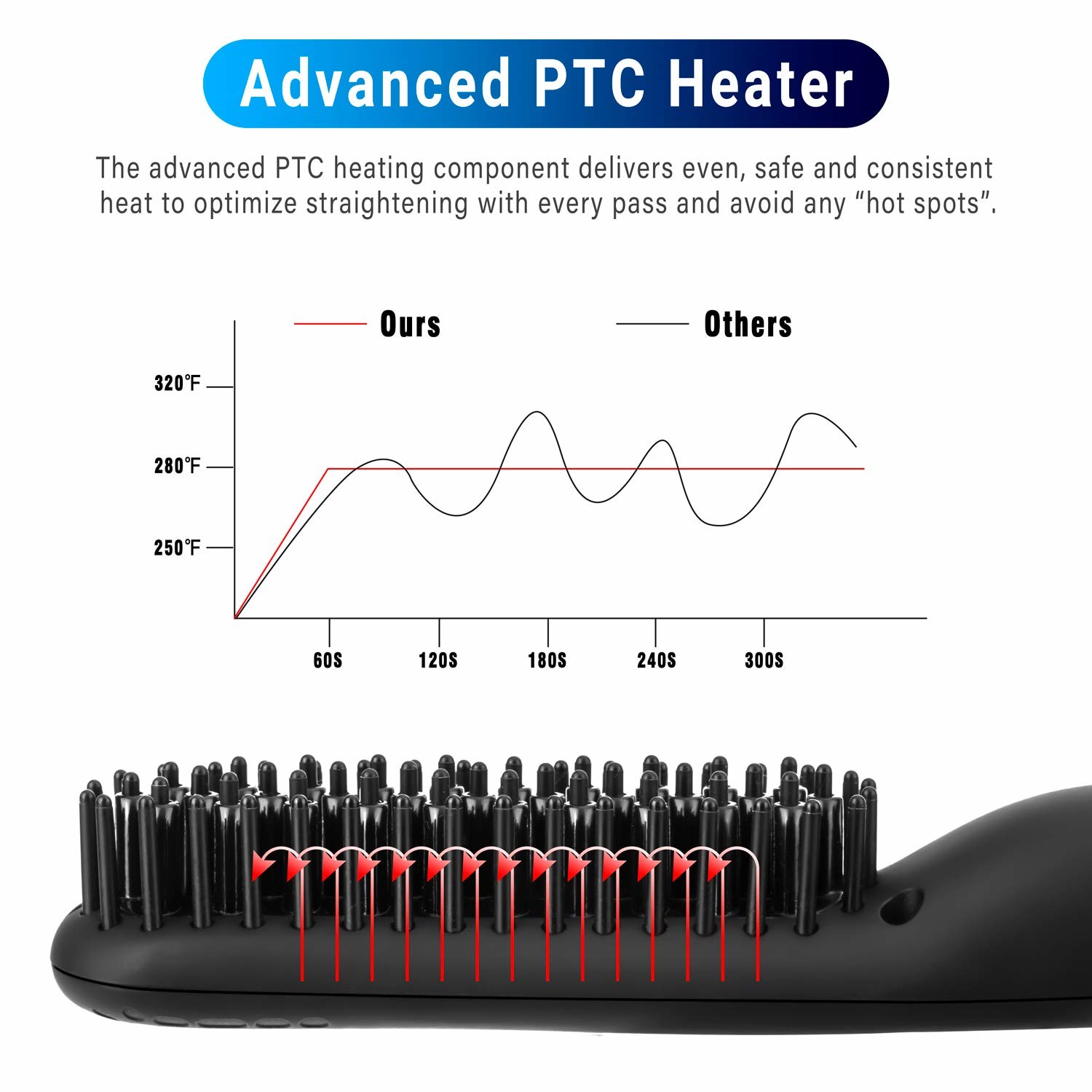 Portable Fixed Cord Anti Scald Beard Straightener Brush