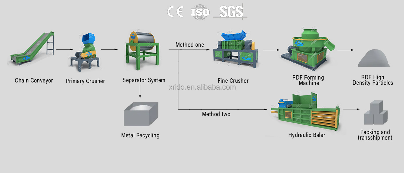 Industrial Heavy Duty Shredder for Metal Scrap Fabric Plastic Crusher Machine for Sale