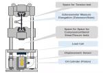 100 Tons Servo Hydraulic Universal Testing Machine , Tensile Strength Machine