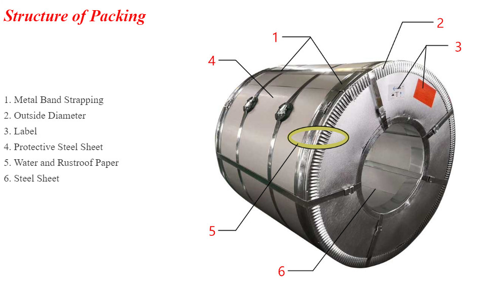 1000-1500mm Width Color Coated Steel Coil Suitable For Bright And Smooth Surface