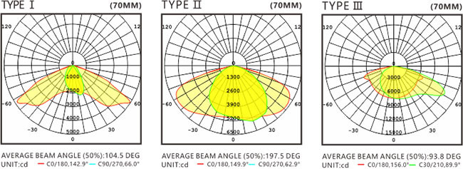 Energy Saving High Lumen Led Street Light Fixtures 150W 90-305V For Outdoor Post
