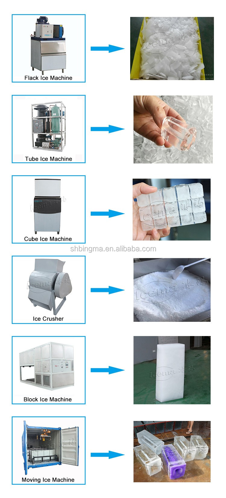 Industrial Hot Ice Machine with 2 Tons Tube Ice Capacity and 2460*1575*1850mm Size