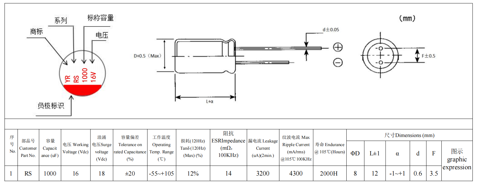 8*12 Solid Oxide Electrolyzer Electronic Component with Cutting-Edge Technology 1000UF/16V