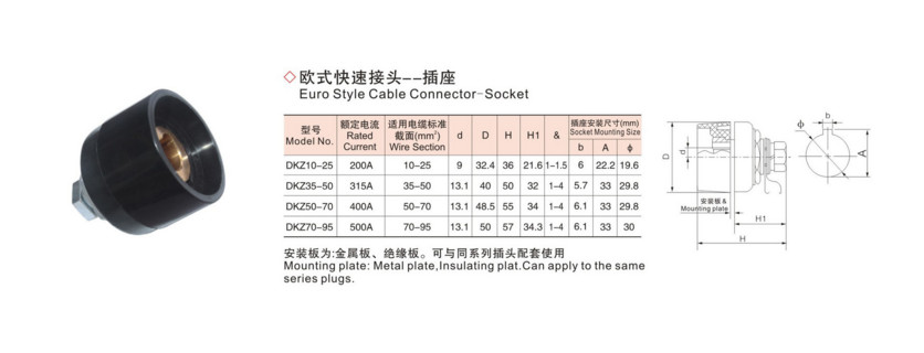 Euro Style Female Cable Joint Connector 70-95 Mm2 Model Brass Material